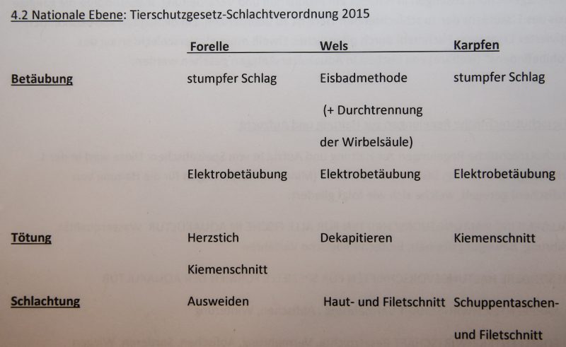 Tierschutzgesetz-Schlachtverordnung 2015