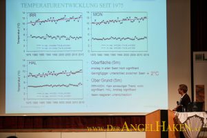 Temperaturentwicklung von Irrsee, Hallstädter See und Mondsee seit 1975